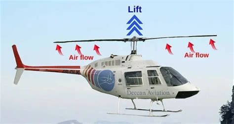 How Does a Military Helicopter Work? – Engineerine