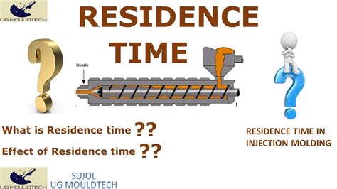 Residence time in injection molding - YouTube