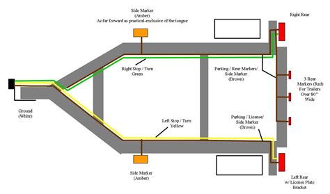 Wiring Diagram For Trailer Lights And Electric Brakes | Shelly Lighting