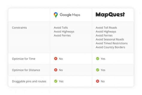 How to Use MapQuest Route Planner with Multiple Stops