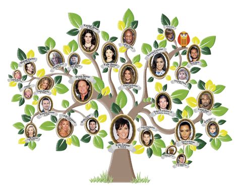 THE KARDASHIANS FAMILY TREE 2014 - Wroc?awski Informator Internetowy ...