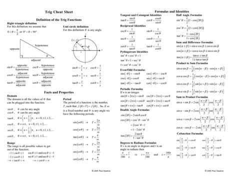 Trig cheat sheet - linkjolo