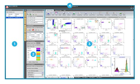 Kaluza Analysis Software for flow cytometry