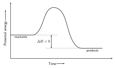 ENERGY CHANGES IN CHEMICAL AND PHYSICAL PROCESSES (THERMOCHEMISTRY ...