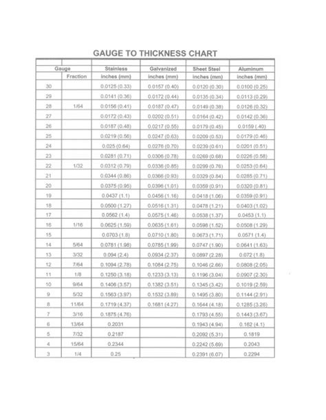 Gauge To Thickness Conversion Chart