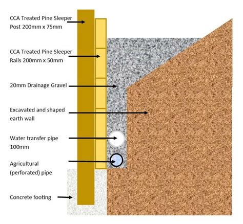 sleeper retaining wall design guide - indigojuveniles