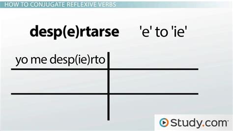 Spanish Reflexive Verbs: Uses & Conjugation - Lesson | Study.com