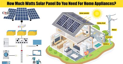 How Much Watts Solar Panel Do You Need For Home Appliances ...