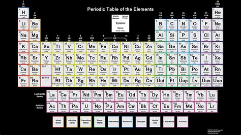 Periodic Table Of Elements With Charges Printable