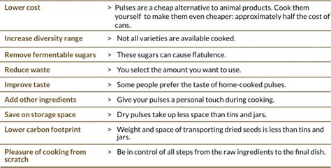 Cooking Pulses from Dry Seeds - The Global Bean Project