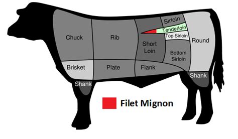 Filet mignon - Wikipedia