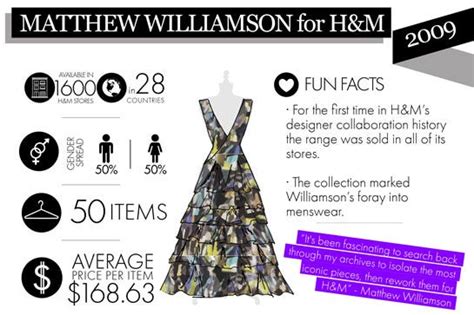 Best H&M Designer Collaborations Infographic