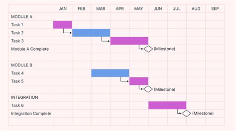 The Ultimate Guide to Milestone Charts | Motion | Motion