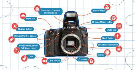 Parts of a Camera | 42West, the Adorama Learning Center