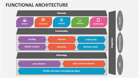 Functional Architecture PowerPoint Presentation Slides - PPT Template