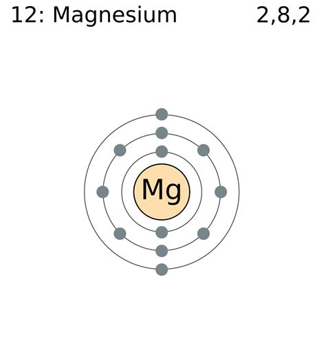 Fasciculus:Electron shell 012 magnesium.png - Vicipaedia