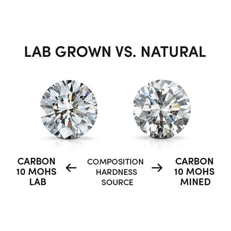 Lab Diamonds vs. Real Diamonds | With Clarity