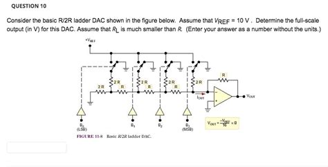 Solved QUESTION 10 Consider the basic R/2R ladder DAC shown | Chegg.com