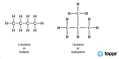 Isomers of Butane | Structural Isomers of Butane - Definition, Explanation,