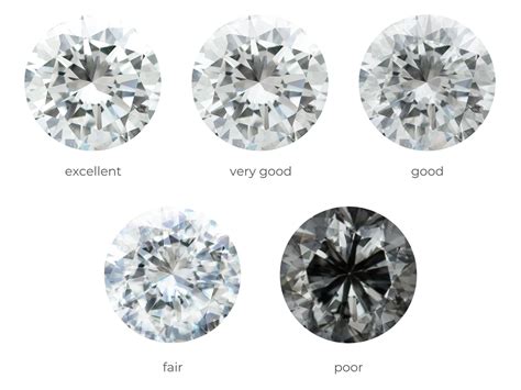 Lab Grown Diamond Or Real Diamond at Lana Clarke blog