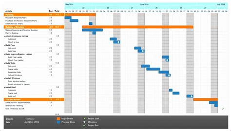 Dissertation Gantt Chart Excel Template Excel Templates | Images and ...