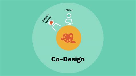 What is Co-Design? - YouTube