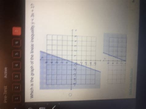 Need help with this graph.Given the inequality: y