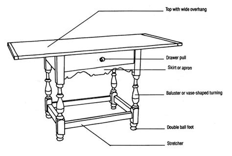 word request - What do you call the "ceiling" of a table? - English ...