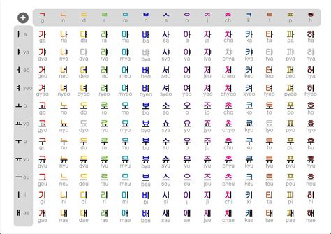 HANGUL! | Learn hangul, Learn korean alphabet, Korean alphabet