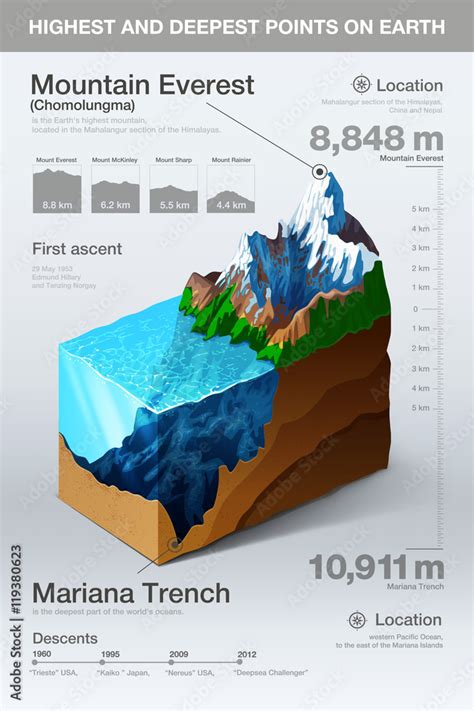 Highest and deepest points on earth infographics Stock Vector | Adobe Stock