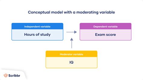 What Is a Conceptual Framework? | Tips & Examples