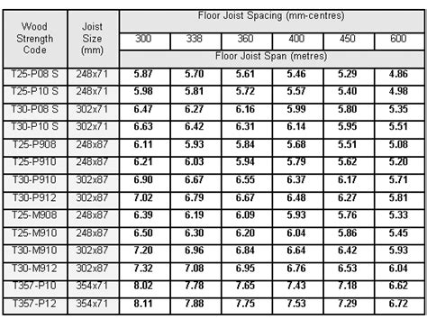 Wood Floor Joist Spacing – Flooring Guide by Cinvex