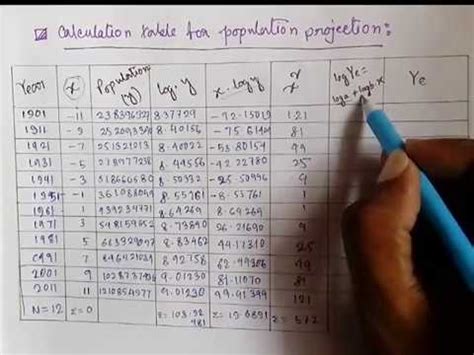 Découvrir 46+ imagen formule de projection de la population - fr ...