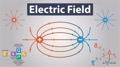 Electric Field - How To Mechatronics