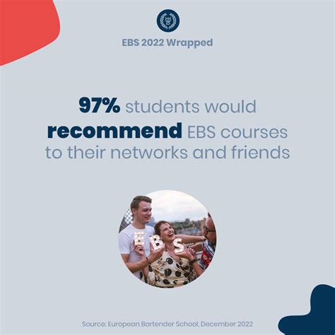 EBS in 2022 - Yearly Review | European Bartender School