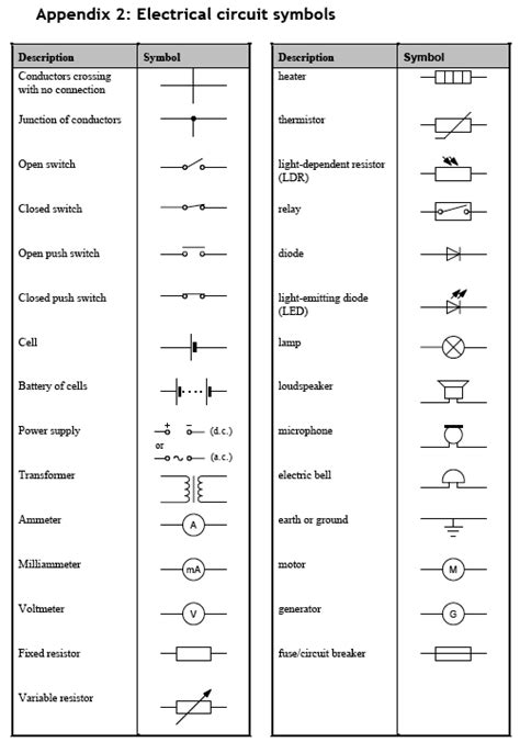 Electrical Engineering Schematic Symbols