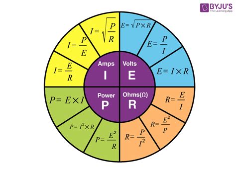 Ohm's Law Formula