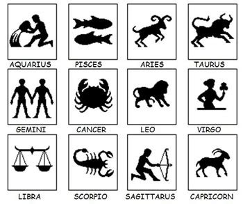 Difference between Zodiac Sign and Rashi | Zodiac Sign vs Rashi