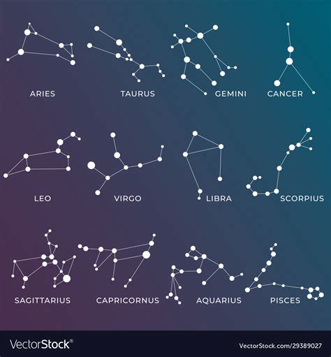 Astrology Constellations