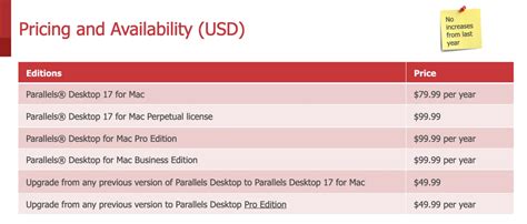 You Can Now Run Windows 11 on Mac Using New Parallels Update