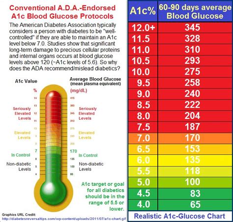 What Is A Good Average Blood Sugar For A Diabetic - DiabetesWalls