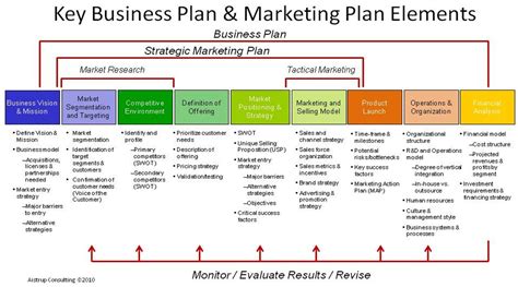 Free Printable Business Plan Template Form (GENERIC)