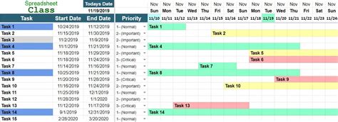 Project Management Timeline Templates for Google Sheets (Gantt Chart)