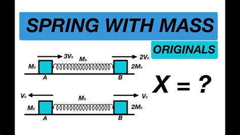 [JEE ADVANCED] KINETIC ENERGY OF SPRING WITH MASS [ ADVANCE PROBLEMS IN ...