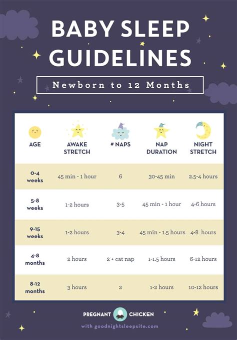 Baby Sleep Guidelines – Newborn to 12 Months