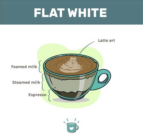 What Is A Flat White And How To Make It?