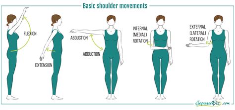 One simple move to loosen up your shoulders - Sequence Wiz