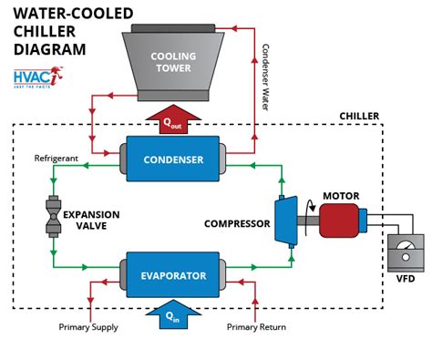 The Basics of Chillers - Alpine Intel