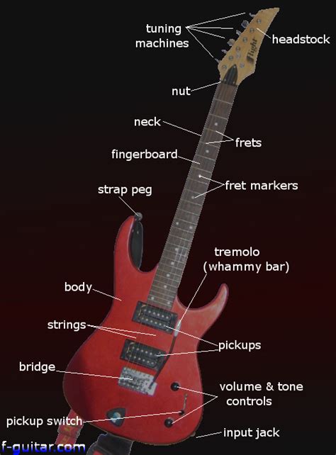 [DIAGRAM] Wiring Diagrams Electric Guitar - MYDIAGRAM.ONLINE