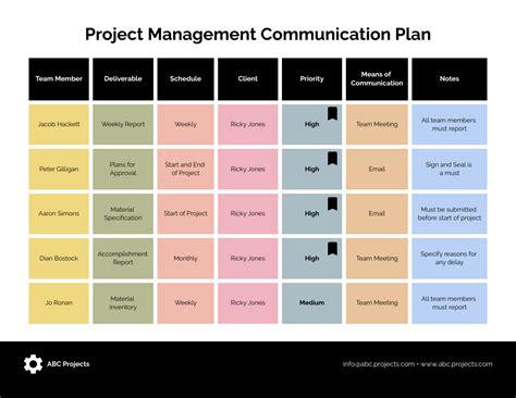 Project Management Communication Plan Template